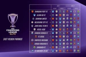 亚冠精英联赛抽签:海港、申花、蓉城联赛阶段8支对手全部相同 亚冠精英联赛抽签:海港、申花、蓉城联赛阶段8支对手全部相同