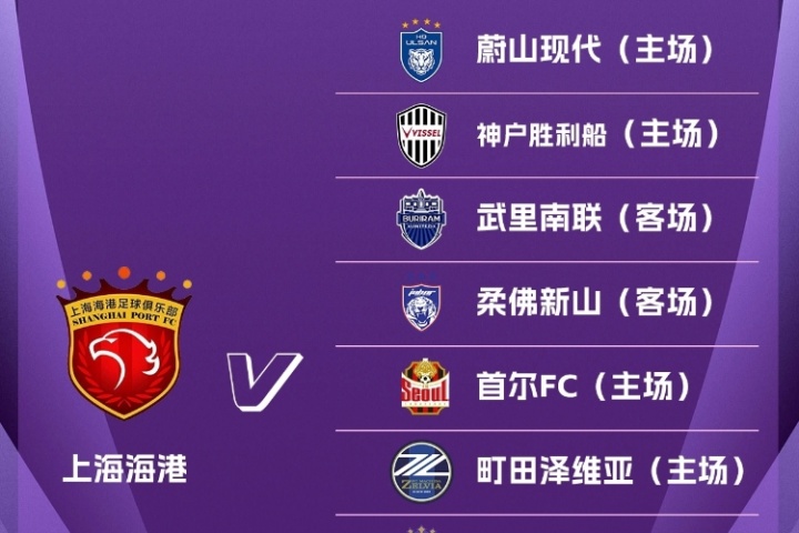 海港亚冠精英联赛抽签出炉:主场对阵神户胜利船,客战广岛三箭 海港亚冠精英联赛抽签出炉:主场对阵神户胜利船,客战广岛三箭