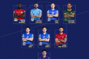 中超7月最佳阵容:卡扎伊什维利、米特里策、莱切特在列,申花4人 中超7月最佳阵容:卡扎伊什维利、米特里策、莱切特在列,申花4人