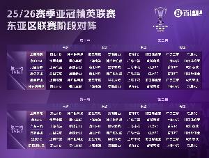 足球报谈中超亚冠精英联赛前景:赛程更好,中超争冠或影响战意 足球报谈中超亚冠精英联赛前景:赛程更好,中超争冠或影响战意