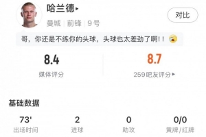 哈兰德数据:6射2正进2球,预期进球2.01,错失进球2,评分8.4 哈兰德数据:6射2正进2球,预期进球2.01,错失进球2,评分8.4
