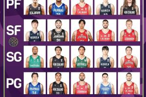 亚洲杯官方选首发游戏 进决赛的中澳各自只有1人在候选名单中😅 亚洲杯官方选首发游戏 进决赛的中澳各自只有1人在候选名单中😅