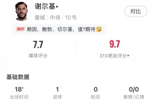 替补建功,谢尔基数据:1进球,传球20成功率90%,评分7.7 替补建功,谢尔基数据:1进球,传球20成功率90%,评分7.7