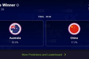 不看好爆冷!FIBA官方夺冠投票 中国男篮仅获17.2%票数 不看好爆冷!FIBA官方夺冠投票 中国男篮仅获17.2%票数