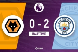 半场-曼城暂2-0狼队 哈兰德破门赖因德斯建功+精彩策动进球 半场-曼城暂2-0狼队 哈兰德破门赖因德斯建功+精彩策动进球