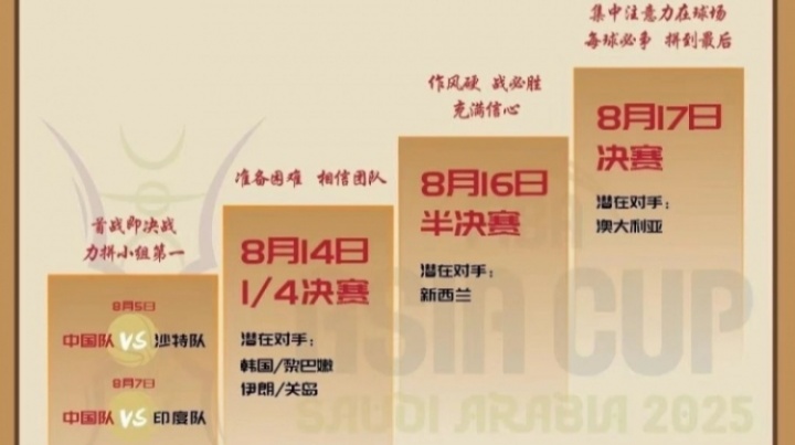 目标就是决赛!媒体人晒集训队走廊海报 精准预测了每一步 目标就是决赛!媒体人晒集训队走廊海报 精准预测了每一步