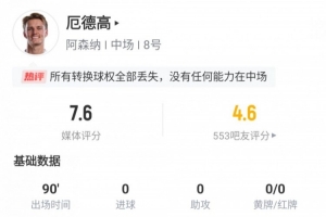 厄德高全场数据:丢失18次球权位列全场最多,传球成功率仅70.5% 厄德高全场数据:丢失18次球权位列全场最多,传球成功率仅70.5%