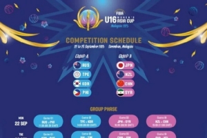 U16女篮亚洲杯分组、赛程出炉 中国与新西兰&日本&叙利亚同组 U16女篮亚洲杯分组、赛程出炉 中国与新西兰&日本&叙利亚同组