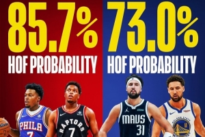 美媒谈洛瑞名人堂概率高于克莱:同时代最稳之一 19冠军精神领袖 美媒谈洛瑞名人堂概率高于克莱:同时代最稳之一 19冠军精神领袖