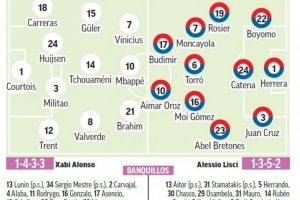 马卡报预测皇马首轮先发阵容:姆巴佩、维尼修斯、迪亚斯三叉戟 马卡报预测皇马首轮先发阵容:姆巴佩、维尼修斯、迪亚斯三叉戟