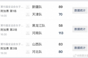 全运女篮成年组附加赛首日综述:河南、新疆队晋级 山西加时险胜 全运女篮成年组附加赛首日综述:河南、新疆队晋级 山西加时险胜