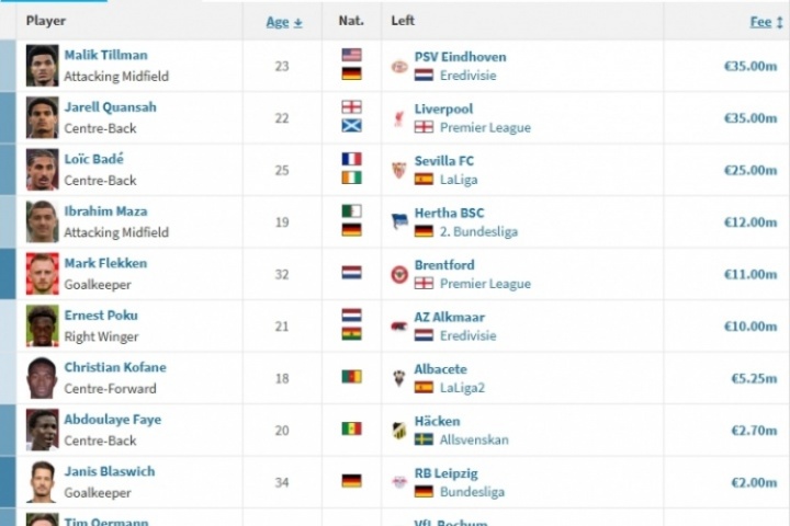 滕帅看你的了!药厂2小时宣巴代+埃切维里,夏窗已有17人加入阵容 滕帅看你的了!药厂2小时宣巴代+埃切维里,夏窗已有17人加入阵容