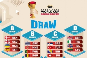 约老师大战申京弩机?男篮世界杯欧洲区预选赛分组出炉 约老师大战申京弩机?男篮世界杯欧洲区预选赛分组出炉