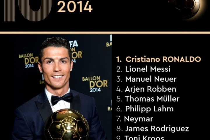金球奖官方回顾2014金球:C罗两连庄&生涯第3金,梅西诺伊尔前三 金球奖官方回顾2014金球:C罗两连庄&生涯第3金,梅西诺伊尔前三