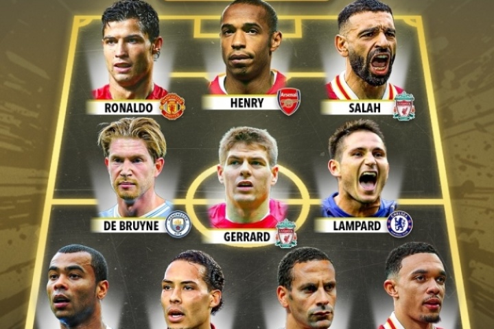 外媒评英超历史最佳阵:C罗+亨利+萨拉赫三叉戟 利物浦4人曼联3人 外媒评英超历史最佳阵:C罗+亨利+萨拉赫三叉戟 利物浦4人曼联3人