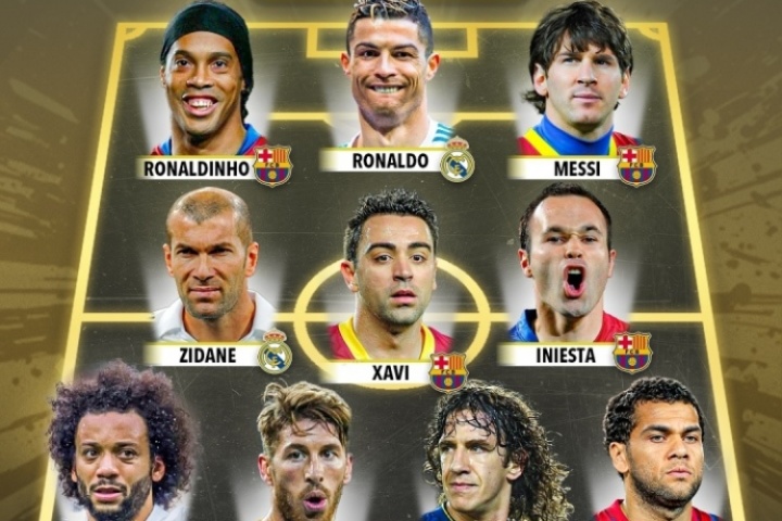 外媒评西甲历史最佳阵:梅罗领衔 小罗&齐祖在列 巴萨6人&皇马5人 外媒评西甲历史最佳阵:梅罗领衔 小罗&齐祖在列 巴萨6人&皇马5人