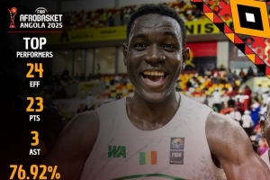 黑马!马里男篮小组第三 赢附加赛后连克科特迪瓦&塞内加尔进决赛 黑马!马里男篮小组第三 赢附加赛后连克科特迪瓦&塞内加尔进决赛