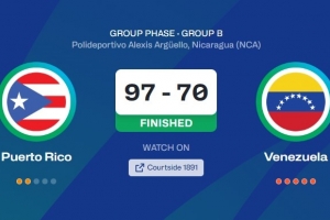 阿尔瓦拉多15+4+7+3 波多黎各27分大胜委内瑞拉 前两场狂胜61分 阿尔瓦拉多15+4+7+3 波多黎各27分大胜委内瑞拉 前两场狂胜61分