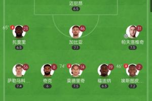 真啃老了!40岁的魔笛热区覆盖全场,中场搭档奇克和福法纳8射1正 真啃老了!40岁的魔笛热区覆盖全场,中场搭档奇克和福法纳8射1正