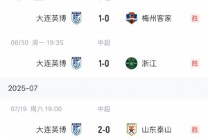 主场龙客场虫!英博中超客场1胜4平仅拿7分,主场7胜1平豪夺22分 主场龙客场虫!英博中超客场1胜4平仅拿7分,主场7胜1平豪夺22分