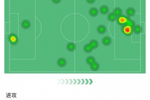 证明自己!约克雷斯本场数据:2进球,1次过人,1次错失进球机会 证明自己!约克雷斯本场数据:2进球,1次过人,1次错失进球机会
