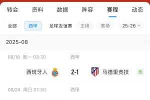 状态糟糕!马竞今夏1.75亿欧引进9人,新赛季开局2轮不胜 状态糟糕!马竞今夏1.75亿欧引进9人,新赛季开局2轮不胜