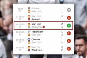 进球难!曼联近6场正式比赛中仅1场有曼联球员进球,有4场被零封 进球难!曼联近6场正式比赛中仅1场有曼联球员进球,有4场被零封