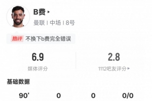B费本场比赛数据:1失点&2过人成功1关键传球,评分6.9 B费本场比赛数据:1失点&2过人成功1关键传球,评分6.9