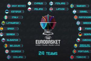 欧锦赛热身赛:塞尔维亚七连胜&法国芬兰未尝败绩 格鲁吉亚六连败 欧锦赛热身赛:塞尔维亚七连胜&法国芬兰未尝败绩 格鲁吉亚六连败