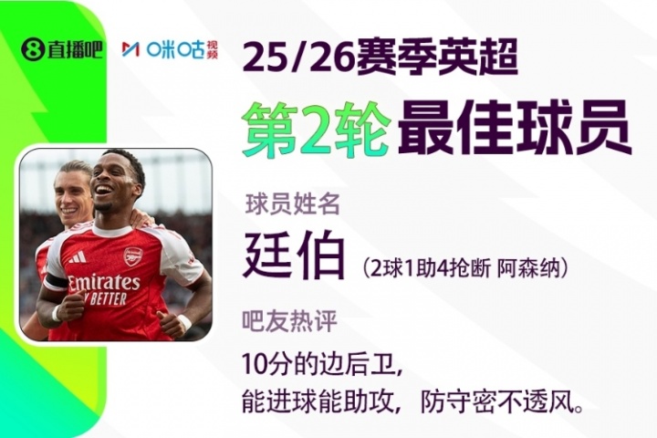 直播吧X咪咕体育|英超第2轮最佳:廷伯2球1助4抢断当选😎 直播吧X咪咕体育|英超第2轮最佳:廷伯2球1助4抢断当选😎