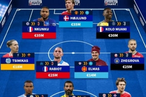 德转列潜在加盟意甲球员:霍伊伦、恩昆库、穆阿尼领衔进攻线 德转列潜在加盟意甲球员:霍伊伦、恩昆库、穆阿尼领衔进攻线