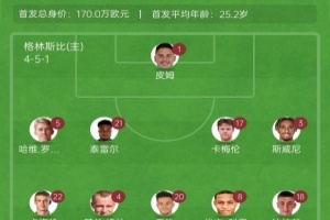 脸都不要了🤬曼联联赛杯遭英乙队淘汰，身价3.7亿欧vs170万欧