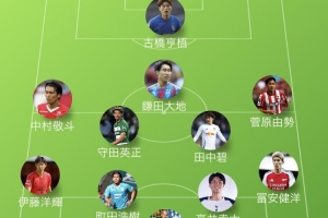 富得流油🍋博主列41名缺席日本队名单的旅欧球员,伊藤洋辉领衔 富得流油🍋博主列41名缺席日本队名单的旅欧球员,伊藤洋辉领衔