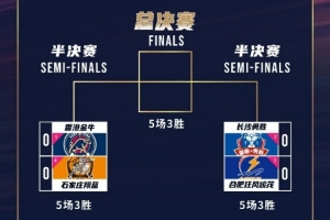 NBL季后赛半决赛 中国香港金牛对手将会是石家庄翔蓝 5场3胜制 NBL季后赛半决赛 中国香港金牛对手将会是石家庄翔蓝 5场3胜制