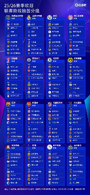 欧冠夺冠赔率:利物浦巴萨最被看好,巴黎、枪手、皇马排3、4、5 欧冠夺冠赔率:利物浦巴萨最被看好,巴黎、枪手、皇马排3、4、5