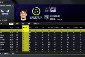 2K26黄蜂能力值:三球87队内最高!米勒82 4号秀克尼佩尔75 2K26黄蜂能力值:三球87队内最高!米勒82 4号秀克尼佩尔75