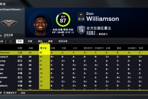 2K26鹈鹕能力值：锡安87&普尔80 德章泰-穆雷&赫伯特-琼斯均为81