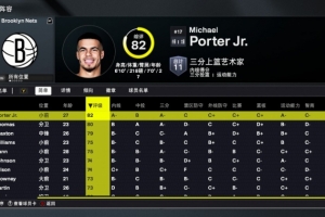 2K26篮网球员能力值：新援小迈克尔-波特82全队最高 4位首轮秀70+