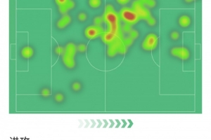 恩佐本场数据:1球1助攻,3次关键传球,2次拦截,评分7.9分 恩佐本场数据:1球1助攻,3次关键传球,2次拦截,评分7.9分