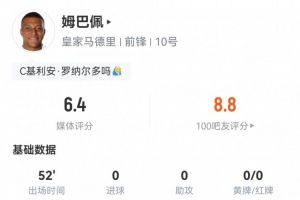 越王附体😅姆巴佩半场数据:4关键传球3越位2球被吹1错失机会 越王附体😅姆巴佩半场数据:4关键传球3越位2球被吹1错失机会