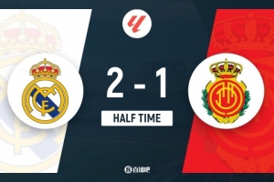 半场-皇马1分钟2球2-1马洛卡 姆巴佩3次越位维尼修斯、居勒尔破门 半场-皇马1分钟2球2-1马洛卡 姆巴佩3次越位维尼修斯、居勒尔破门