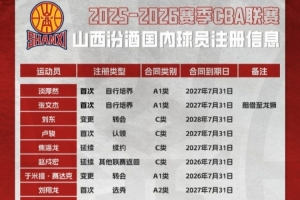 山西官宣新赛季球员注册信息:张宁 焦海龙 于米提 淡厚然在列 山西官宣新赛季球员注册信息:张宁 焦海龙 于米提 淡厚然在列