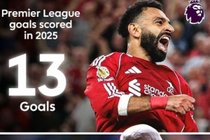 进入2025年,英超赛场仅萨拉赫13球比水晶宫前锋马特塔11球更多 进入2025年,英超赛场仅萨拉赫13球比水晶宫前锋马特塔11球更多