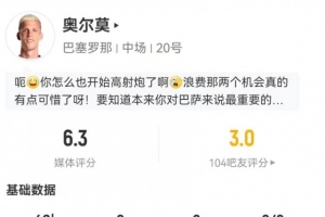 状态不佳!奥尔莫本场3射1正+1失良机 4对抗0成功 6.3分全队最低 状态不佳!奥尔莫本场3射1正+1失良机 4对抗0成功 6.3分全队最低