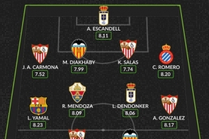 Whoscored评本轮西甲最佳阵:亚马尔领衔,塞维利亚4将入选 Whoscored评本轮西甲最佳阵:亚马尔领衔,塞维利亚4将入选