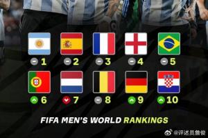 詹俊:排名前十球队中,谁是明年世界杯阿根廷卫冕路上最强对手? 詹俊:排名前十球队中,谁是明年世界杯阿根廷卫冕路上最强对手?