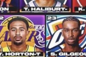 霍顿-塔克24岁离开NBA!美媒:BR曾在这个榜单上将塔克排SGA之前 霍顿-塔克24岁离开NBA!美媒:BR曾在这个榜单上将塔克排SGA之前