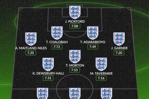 whoscored英格兰球员本赛季评分最佳阵:前场凯恩&萨卡&格拉利什 whoscored英格兰球员本赛季评分最佳阵:前场凯恩&萨卡&格拉利什