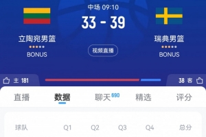 外线哑火!立陶宛半场全队三分10投0中 落后瑞典6分 外线哑火!立陶宛半场全队三分10投0中 落后瑞典6分