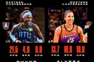 场均三双!艾莉莎-托马斯当选WNBA第13周西部最佳球员 场均三双!艾莉莎-托马斯当选WNBA第13周西部最佳球员